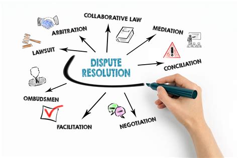 Dispute Resolution .